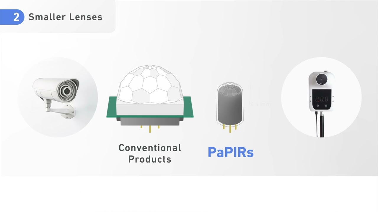 PaPIRs - Lenses