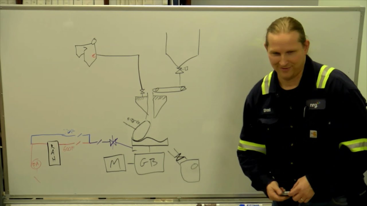 Power Plant Basics: Pulverizer Components and Overview