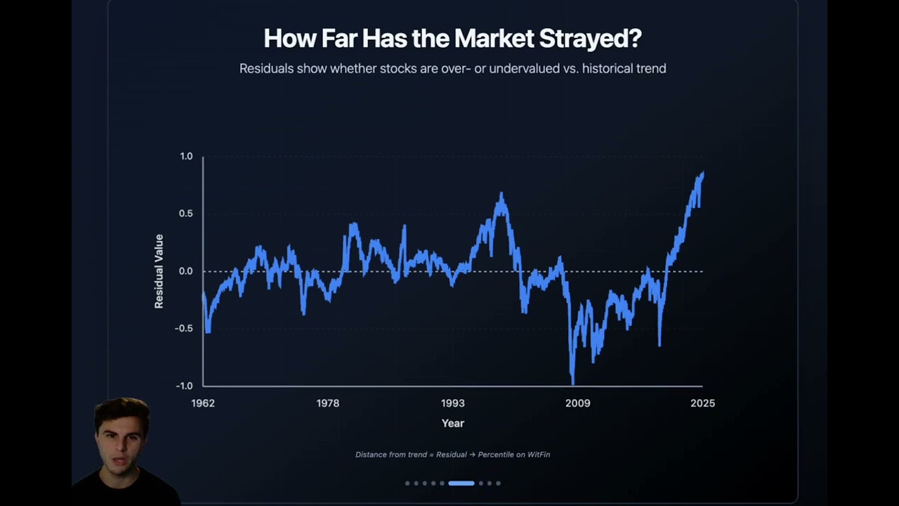 Understand Long-Term Stock Market Dynamics with WitFin