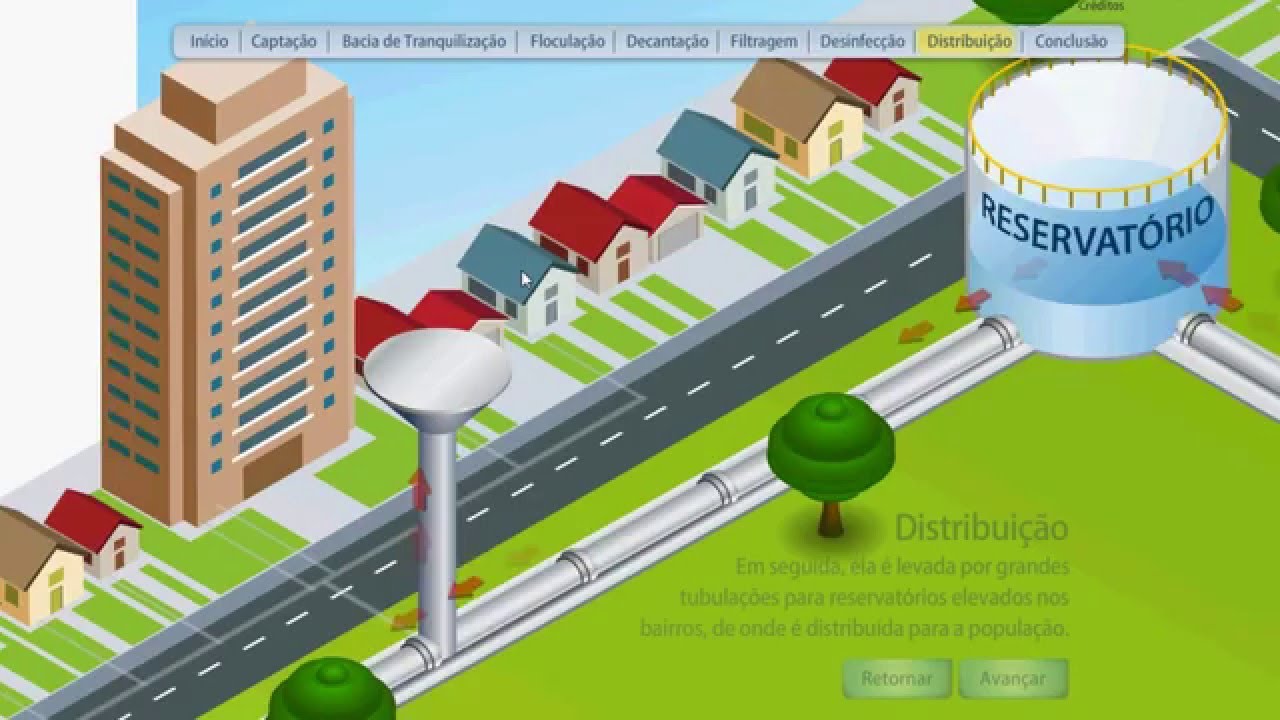 Estação de tratamento de água  -  como funciona?