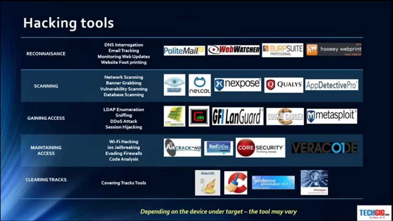 Ethical Hacking HD