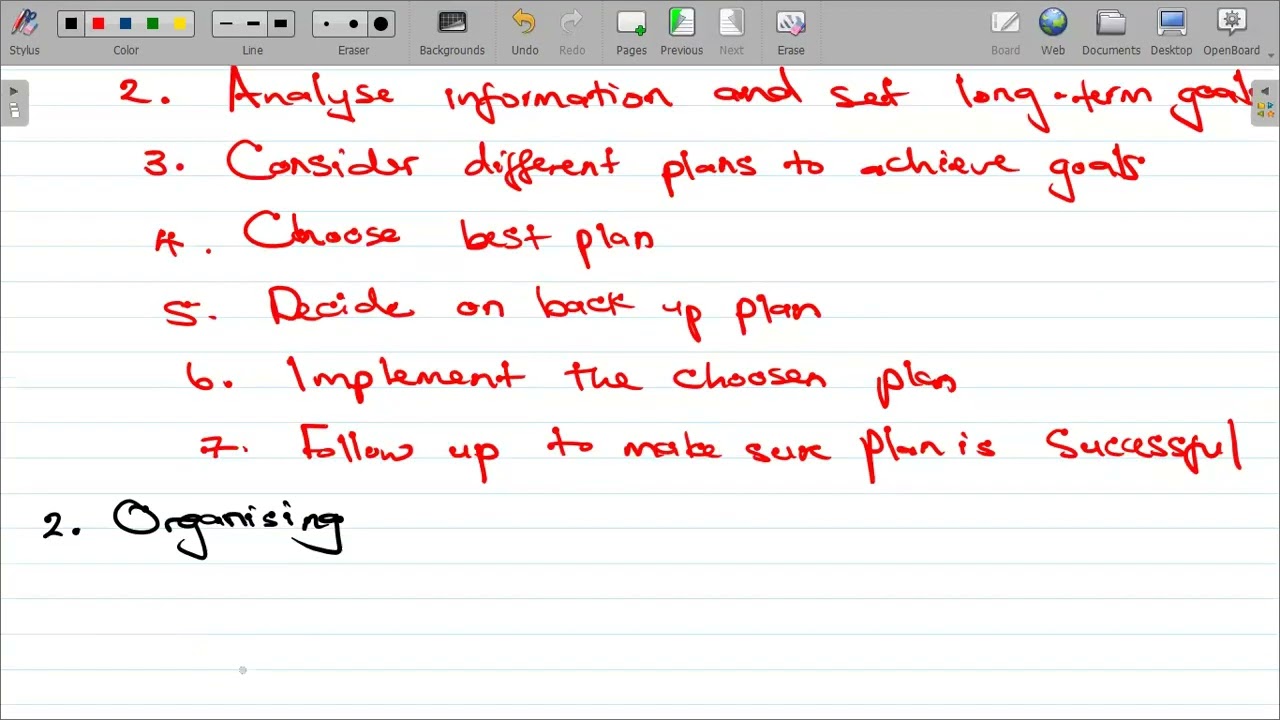 Business Studies Grade 10 Term 1 - Eight Business Functions