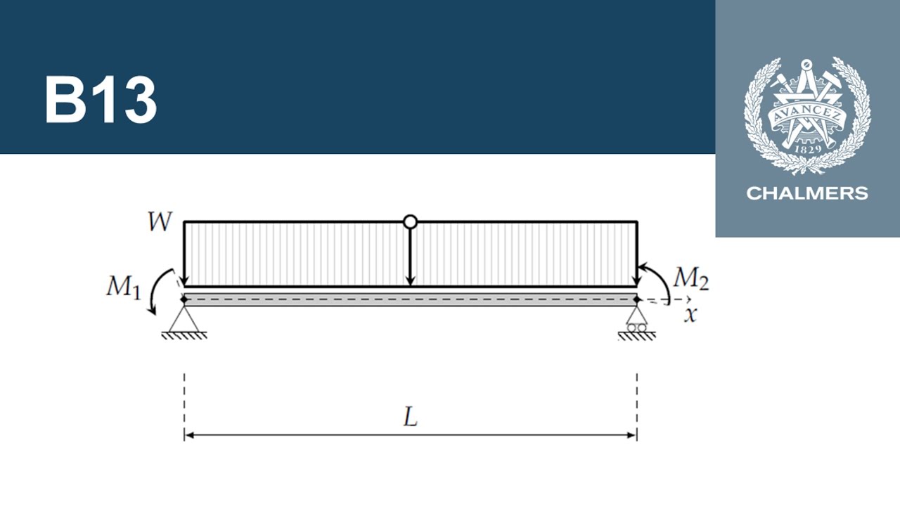 B13 - Superposition av snittkraftsdiagram