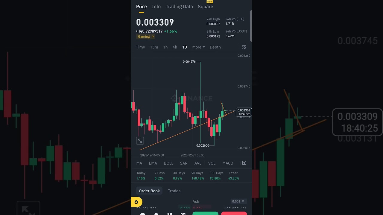 smooth love potion slp coin cryptocurrency is best crypto to buy right now