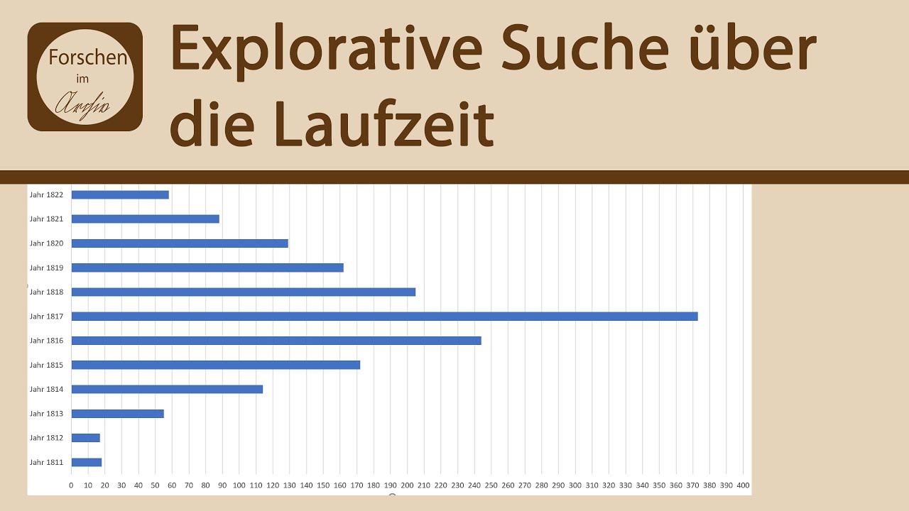 Laufzeit als explorativen Zugang zu Archivbeständen nutzen
