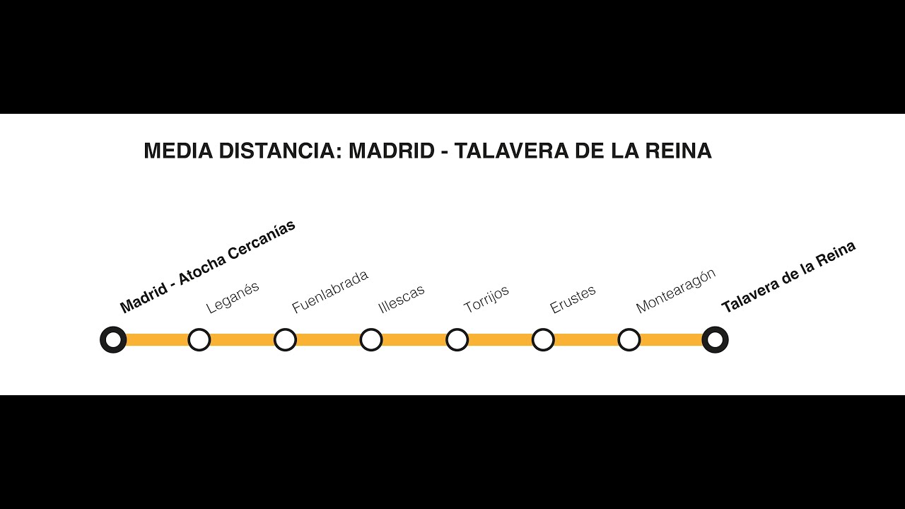 Renfe Media Distancia Madrid Atocha - Talavera de la Reina