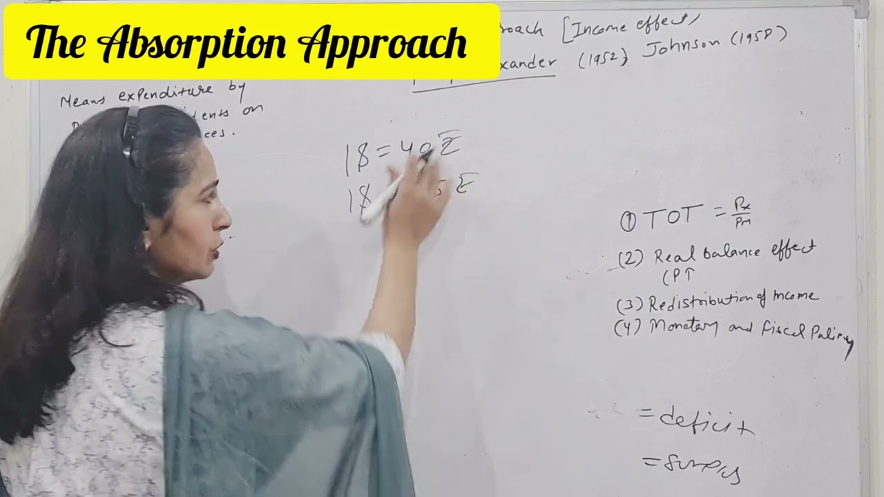 The Absorption Approch (अवशोषण मत),International trade, UGC net economics, M.A.Economics, HTET, KVS