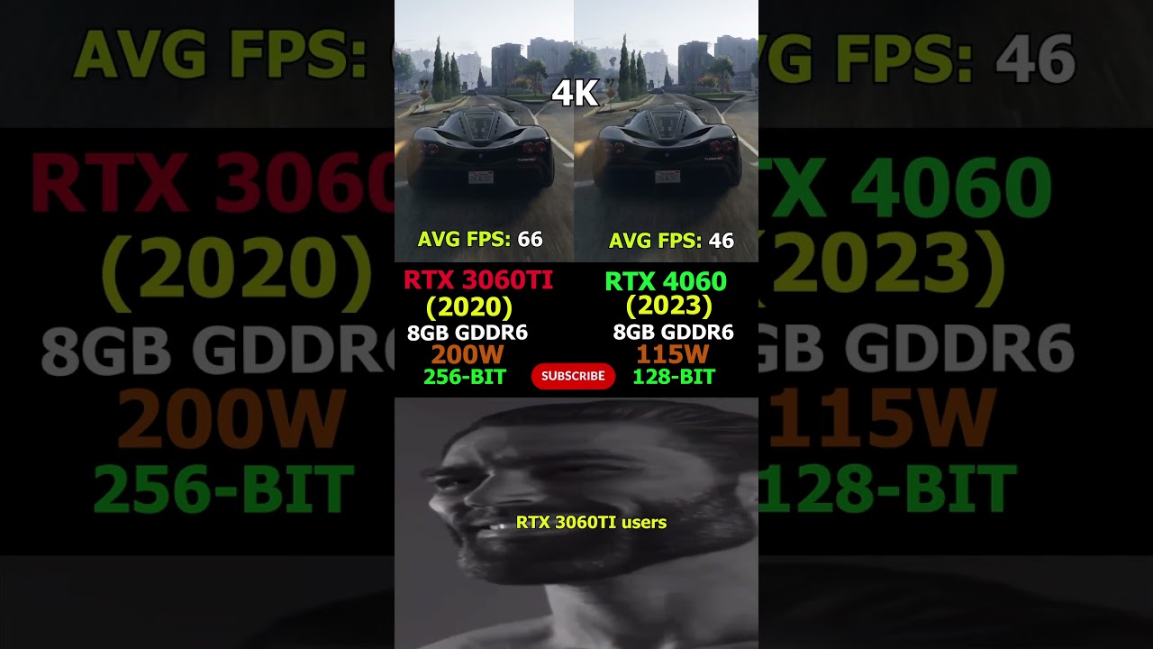 RTX 4060 vs RTX 3060 Ti &ndash; Which GPU Makes More Sense in 2026? #pcgaming #shorts #gta