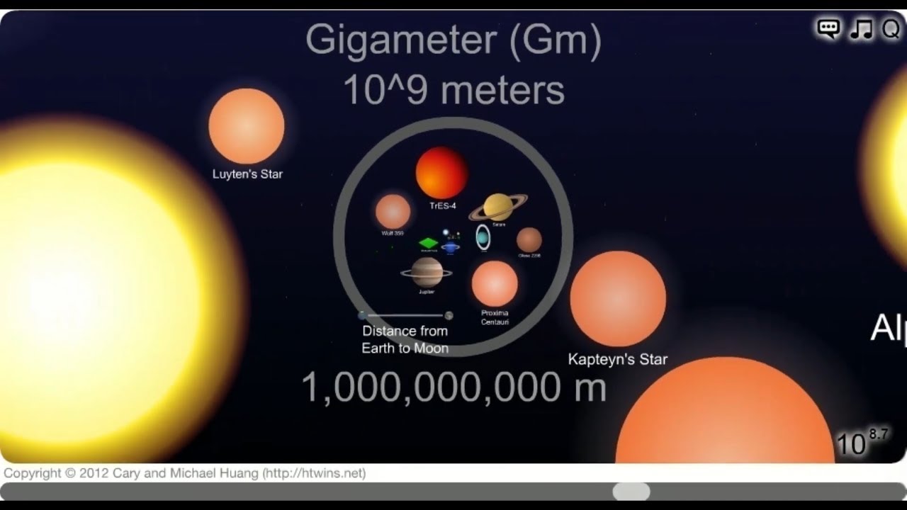 The Scale of the Universe 2