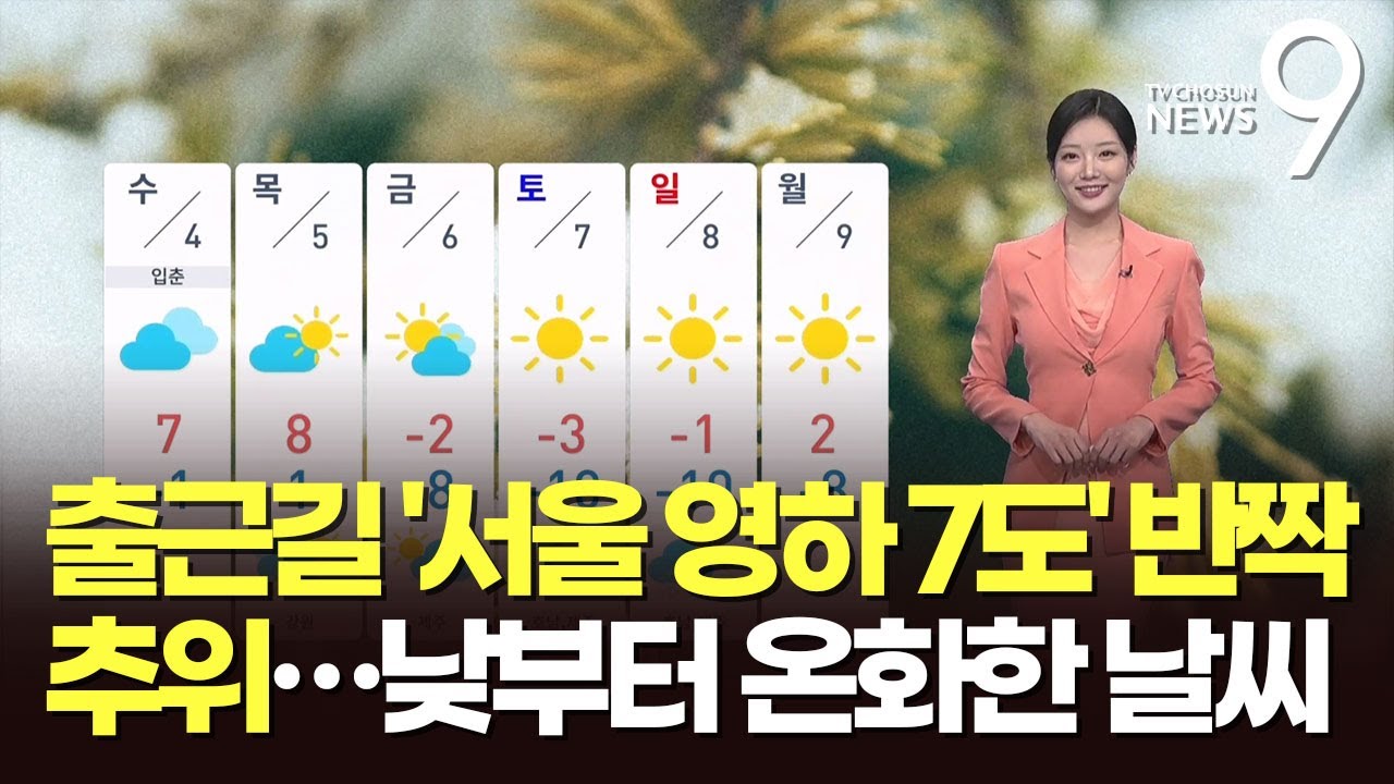[날씨] 출근길 '서울 영하 7도' 반짝 추위…낮부터 온화한 날씨 [뉴스9]
