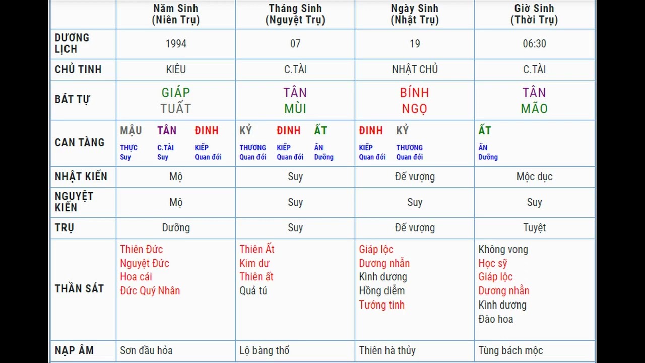 BÁT TỰ 01: LÁ SỐ VƯỢNG HỎA VÀ CHÍNH TÀI NHIỀU