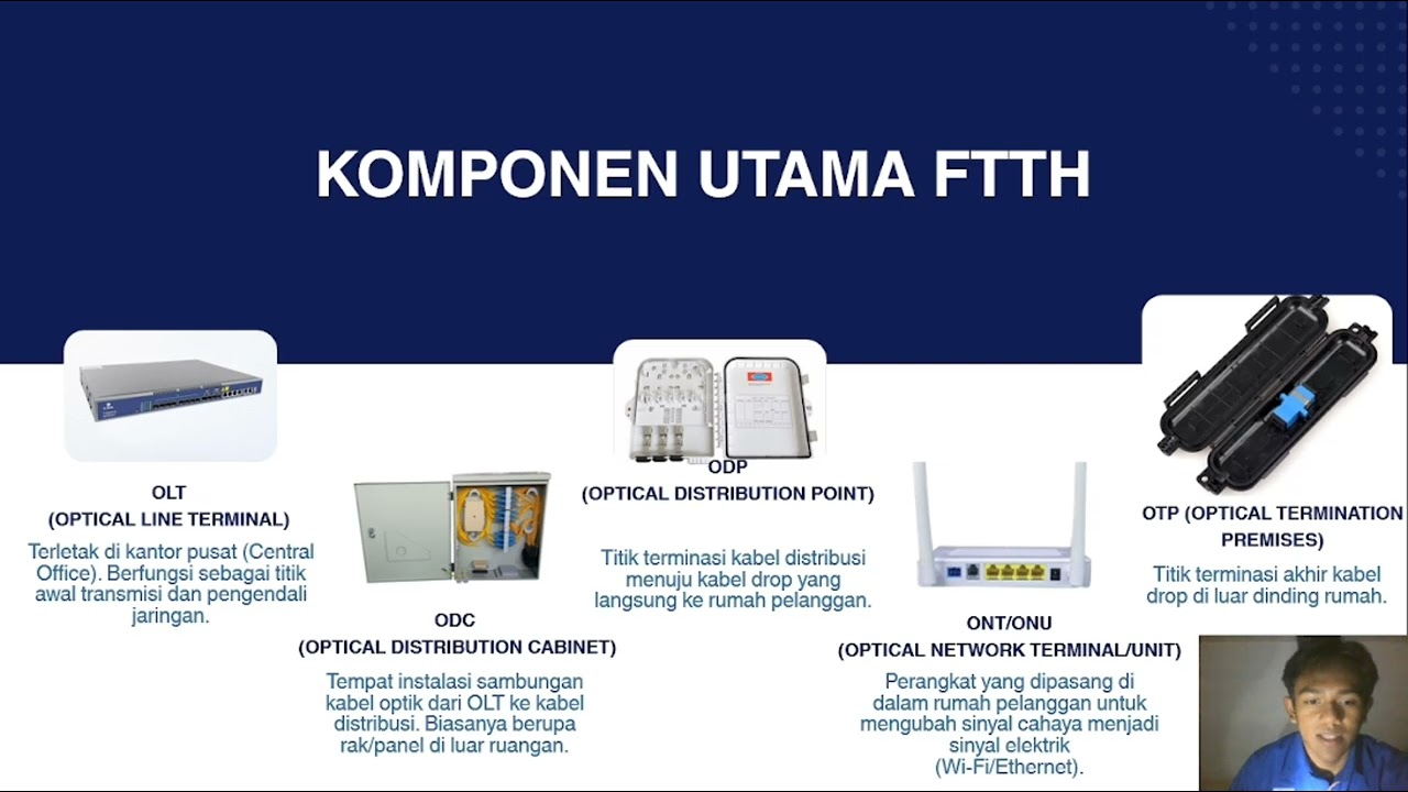 FIBER TO THE HOME [FTTH]
