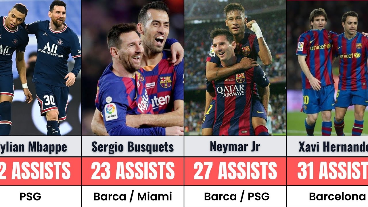 Who Assisted Messi the Most? Top 50 Players Ranked (2026)