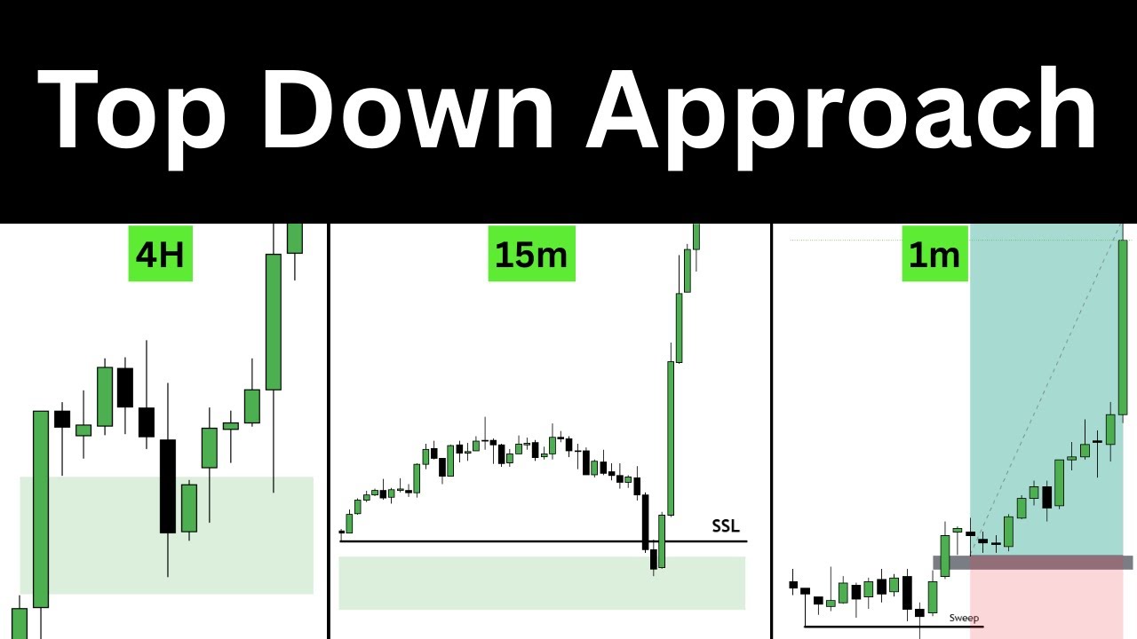 Top-Down Trading Made Simple | My Full Process!