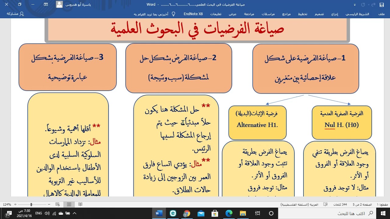 م12 - 7 صياغة الفرضيات البحثية.أ.د.ياسرة أبو هدروس