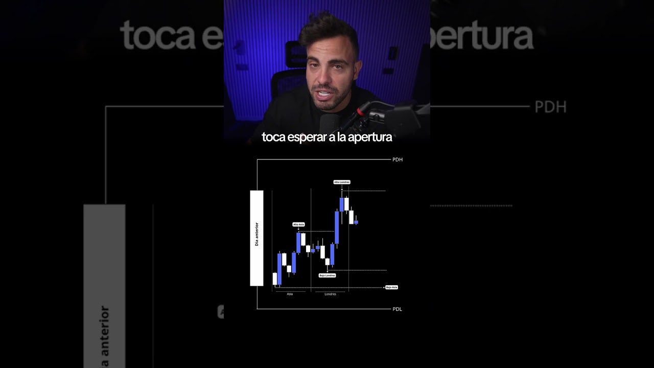 C&oacute;mo gan&eacute; $40,000 en cuentas de fondeo usando solo una estrategia f&aacute;cil