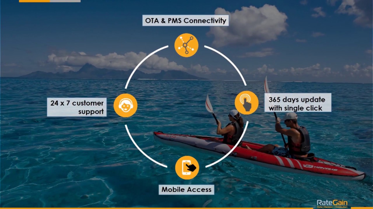 Essential Features of a Channel Manager | RateGain