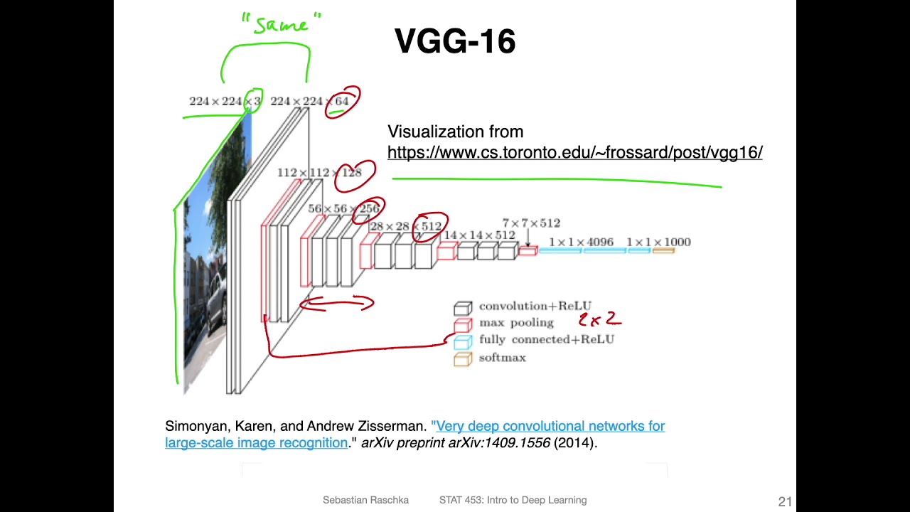 L14.3.1.1 VGG16 Overview