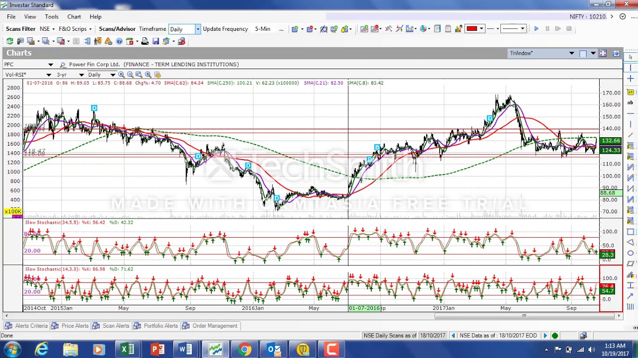 PFC- Technical Analysis of Charts 19th Oct 2017