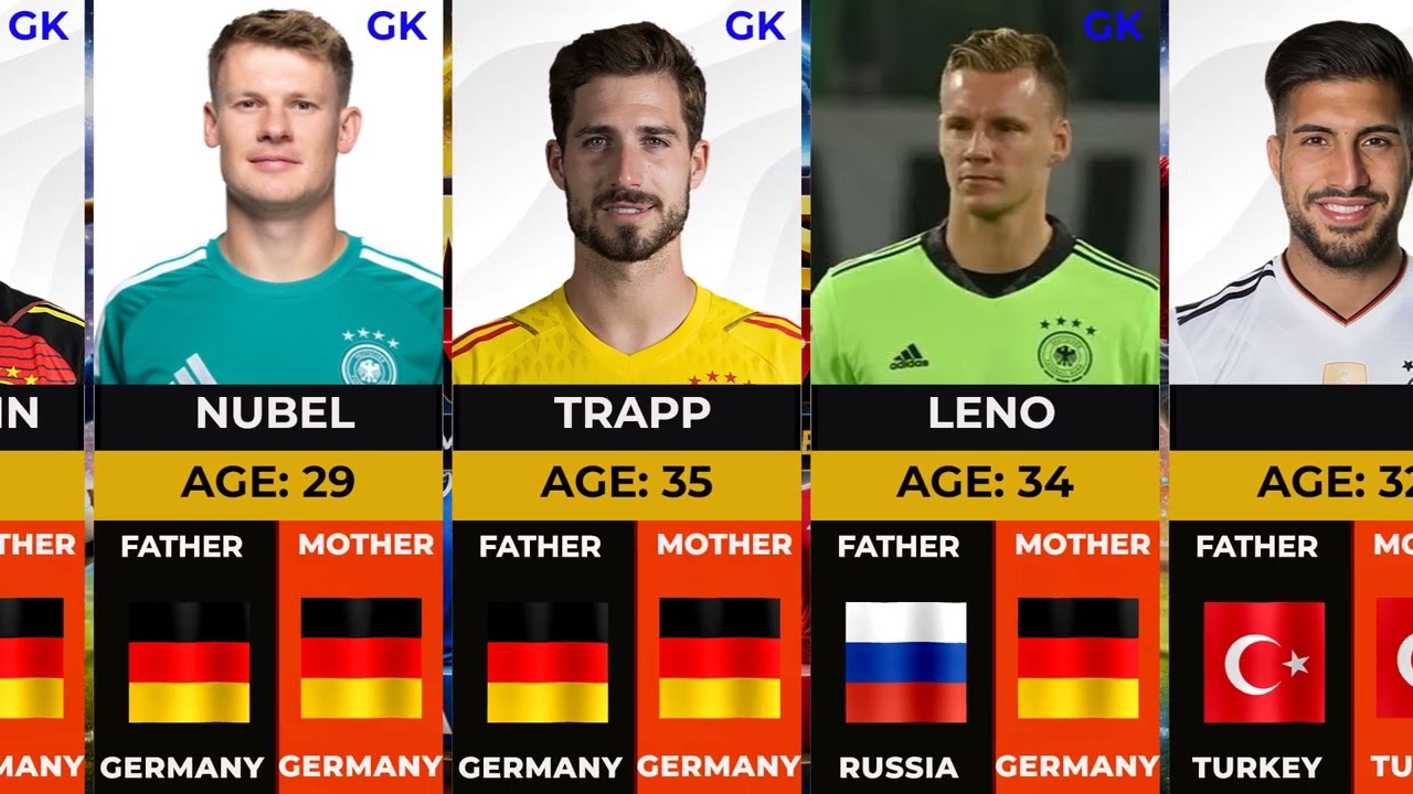 Germany national football team &ndash; 2026 FIFA World Cup squad with players' birthplaces.