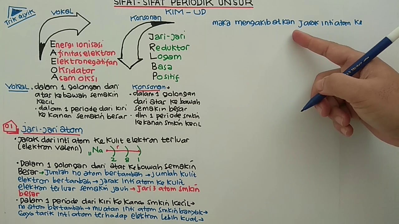 SIFAT - SIFAT PERIODIK UNSUR