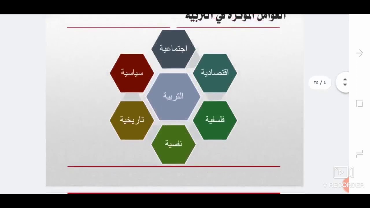 المحاضرة الثانية   أصول التربية