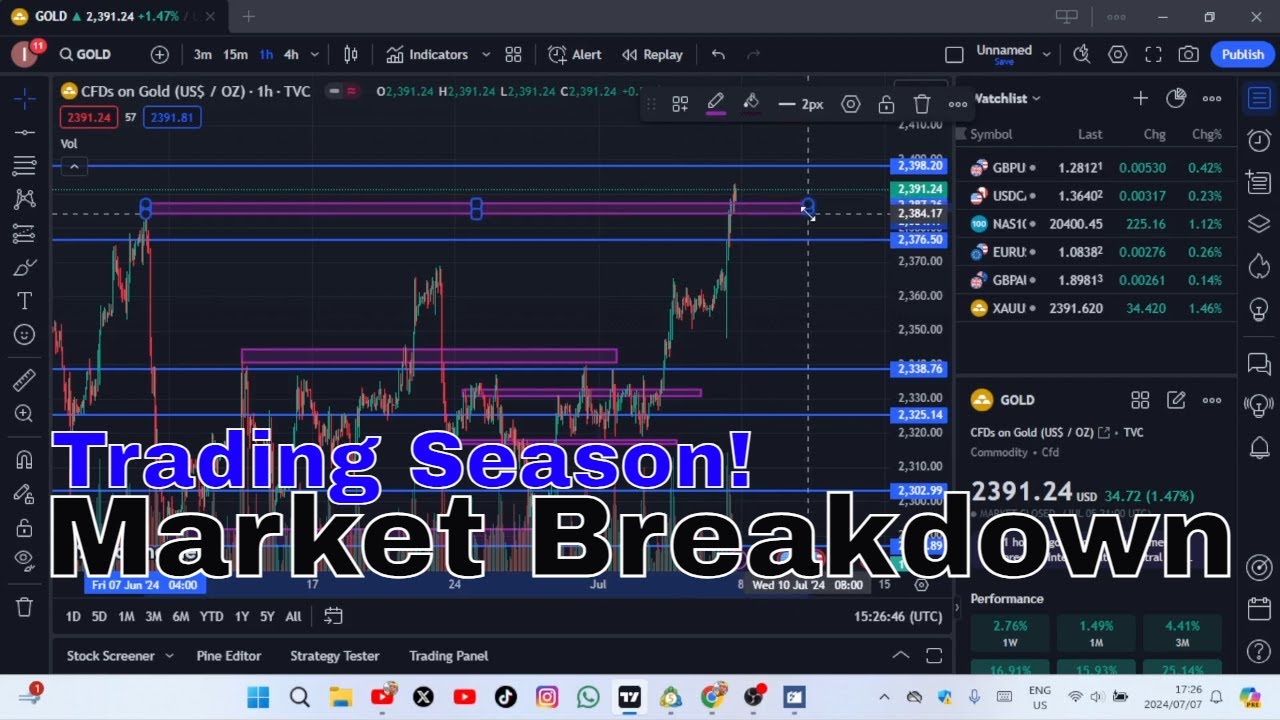 Cracking The Code, Preparing For week 28, July 7 to July 12 In This Trading Season!