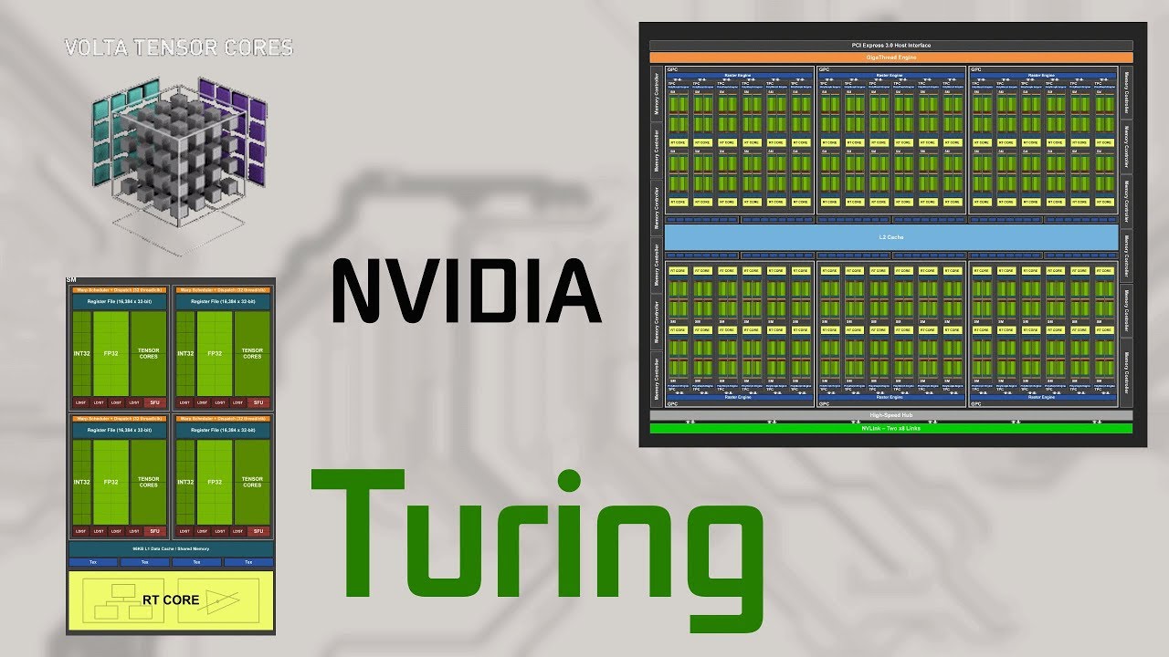 Nvidia Turing | Особености архитектуры, практика использования RT ядер