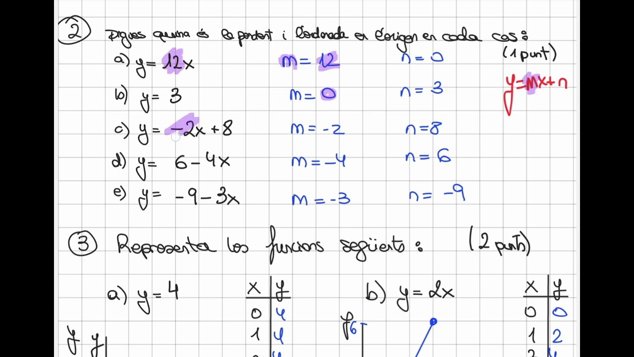 Correcció MAT8 Funciones elementales