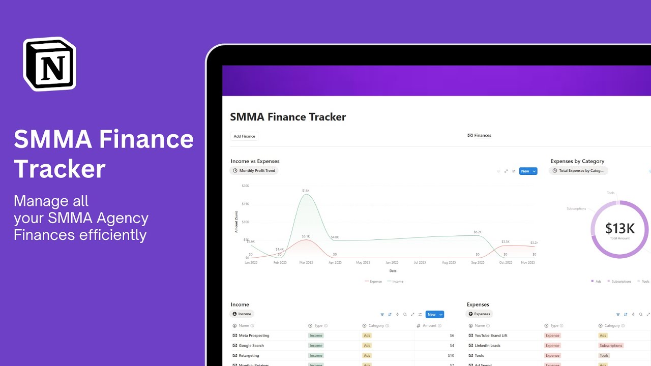 SMMA Finance Tracker (Free Notion Template for Social Media Marketing Agencies)