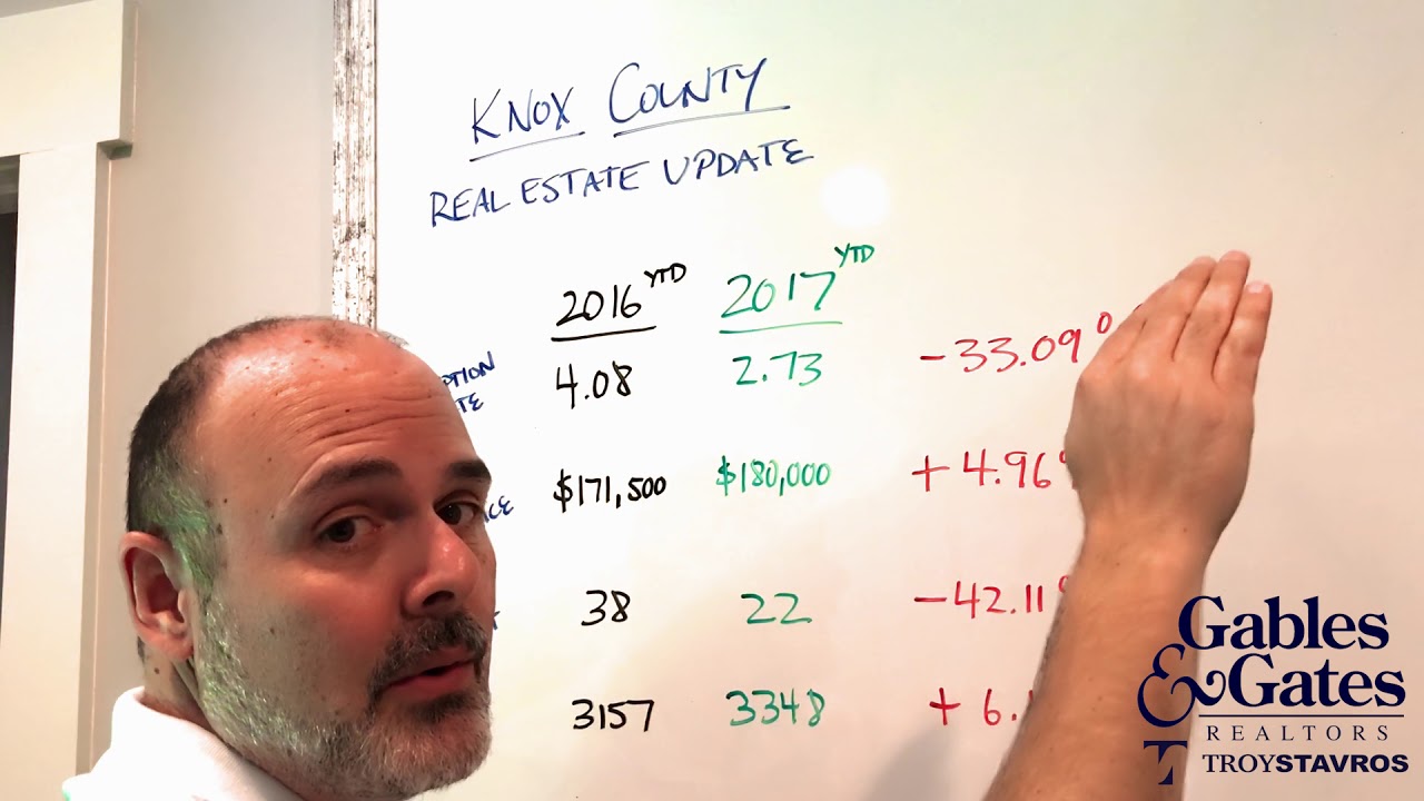 October Real Estate Update for Knox County Tennessee