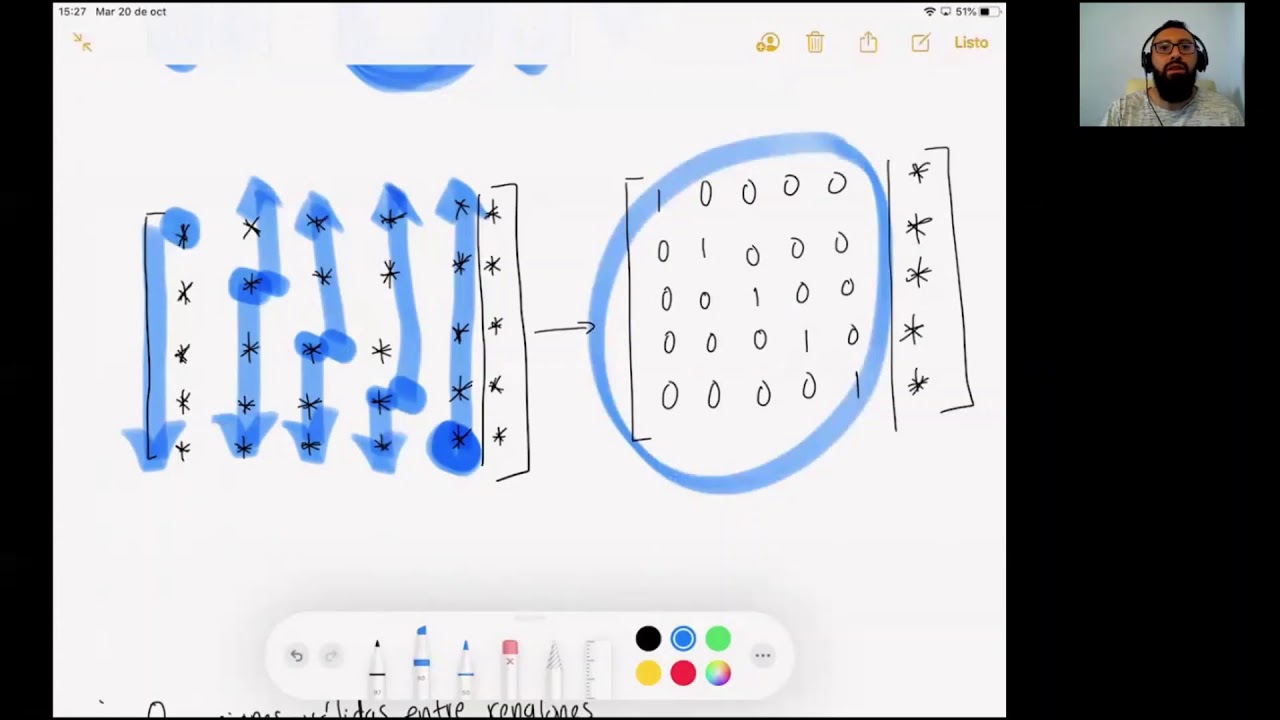 Gauss-Jordan: Método y sistema con solución única