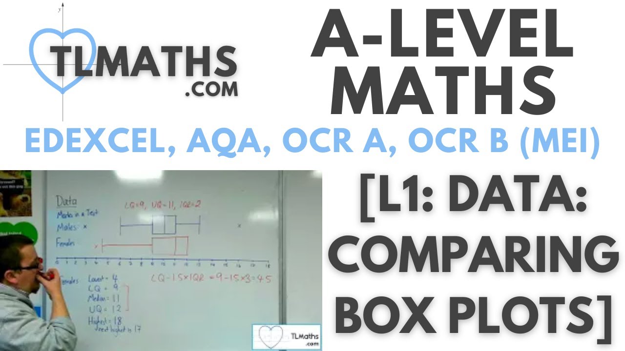 A-Level Maths: L1-03 [Data: Comparing Box Plots]