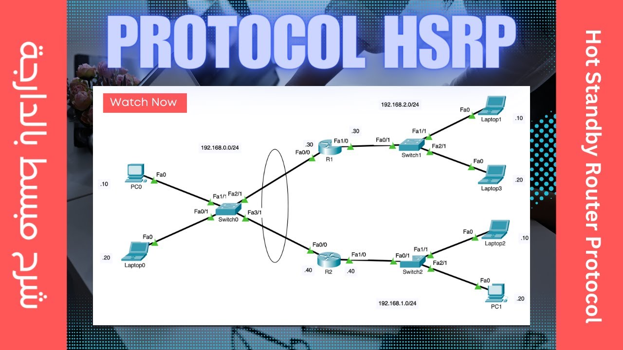 Protocol HSRP (Hot Standby Router Protocol), b darija - شرح مبسط وكامل