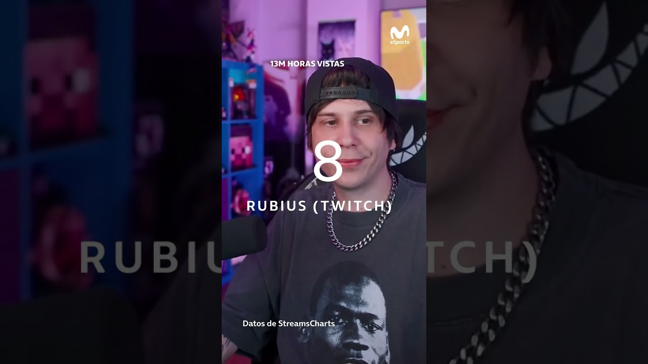 STREAMERS HISPANOHABLANTES MÁS VISTOS DE 2025 🔝💙 