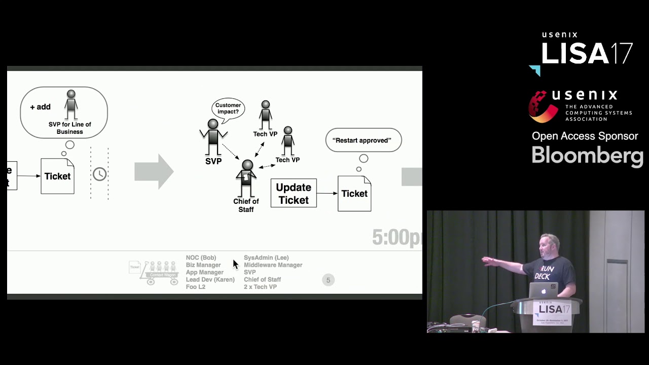 LISA17 - Failure Happens: Improving Incident Response in Large-Scale Organizations