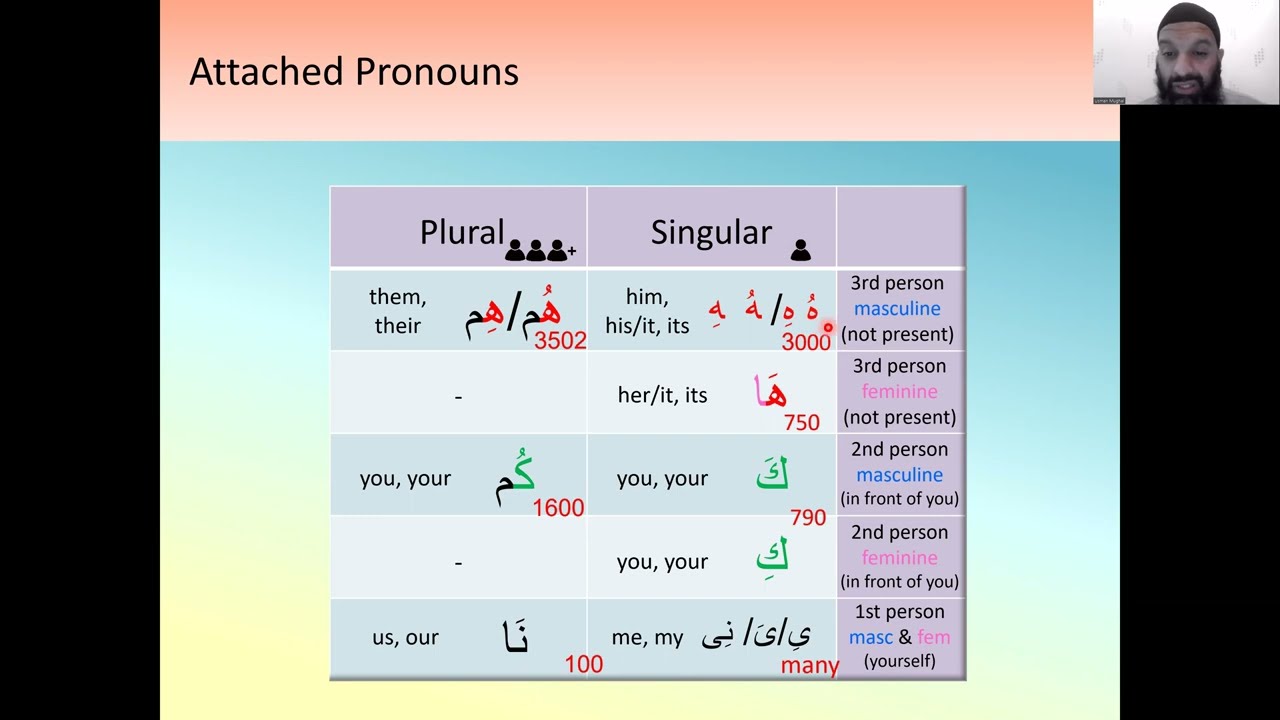 Beginners Quranic Arabic course LEVEL 1 - lesson 5 of 10