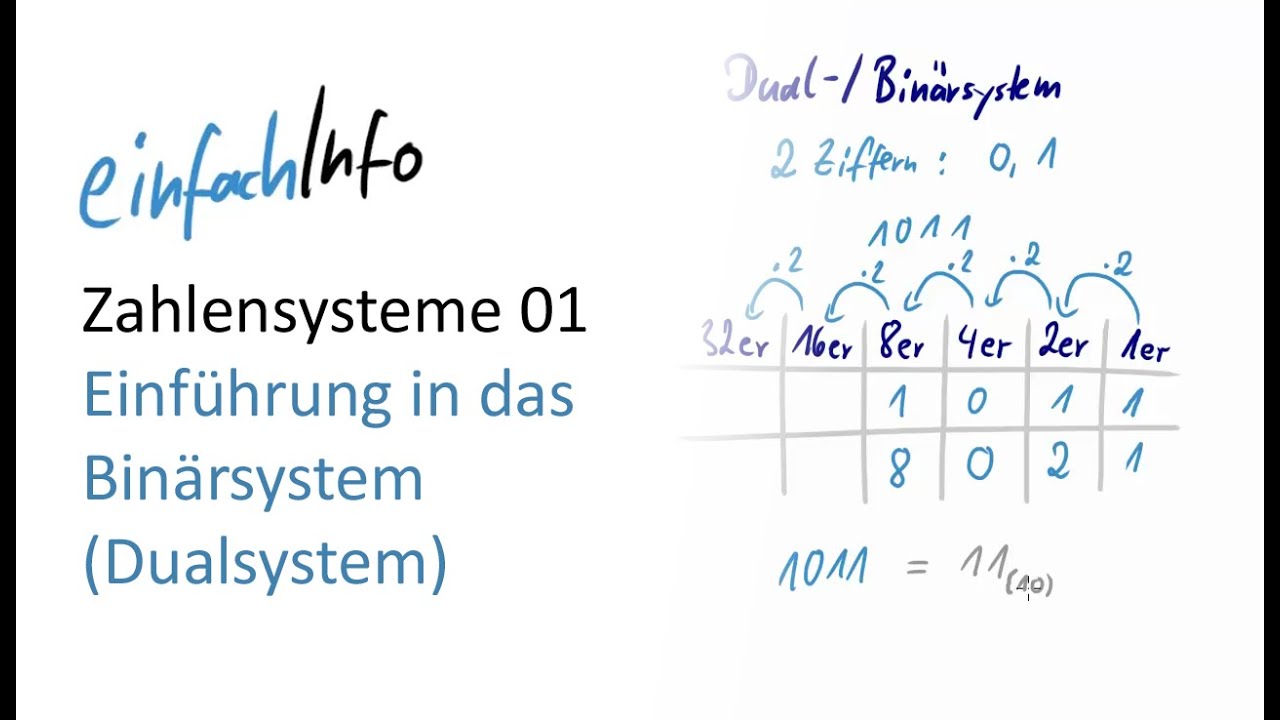 01 Zahlensysteme - Einführung in das Binärsystem / Dualsystem