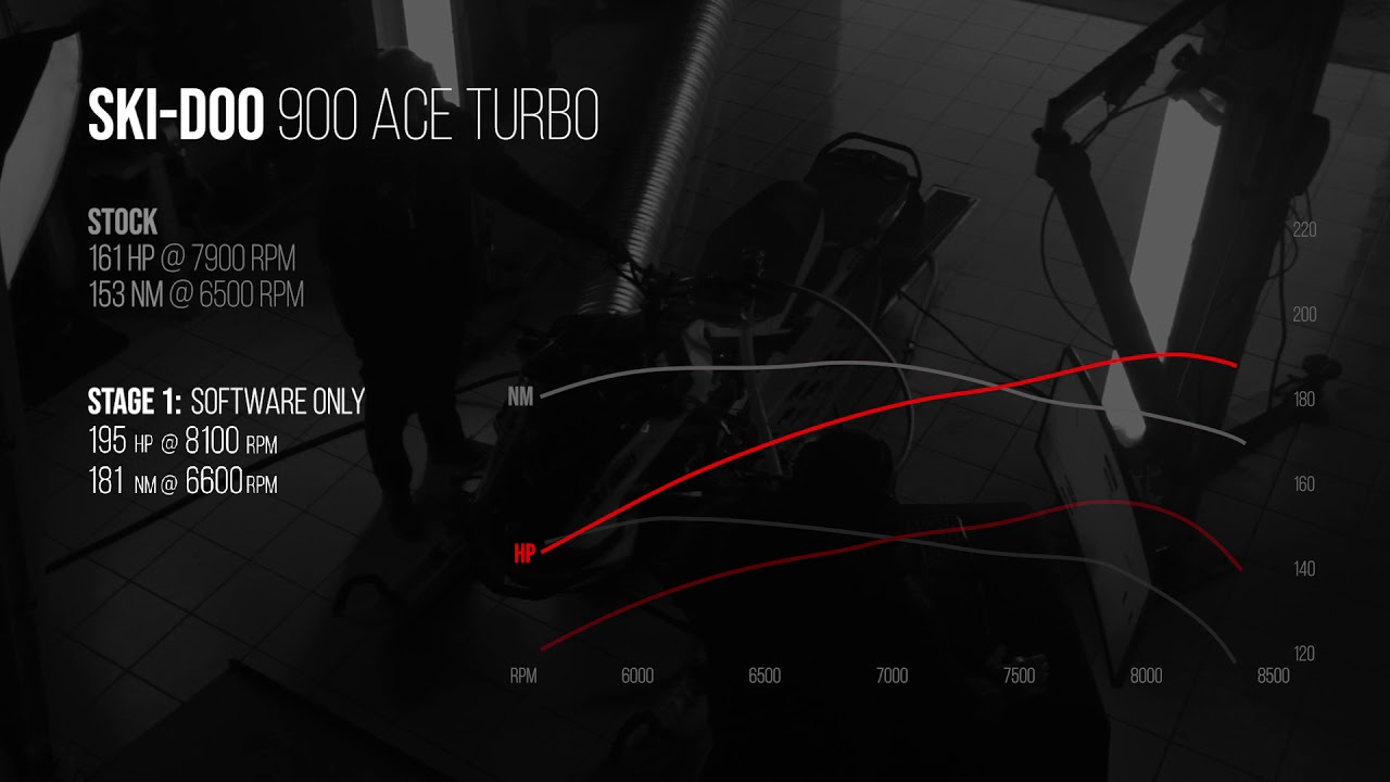 MaptunerX for Ski-Doo 900 ACE Turbo (stage 1 and 2)