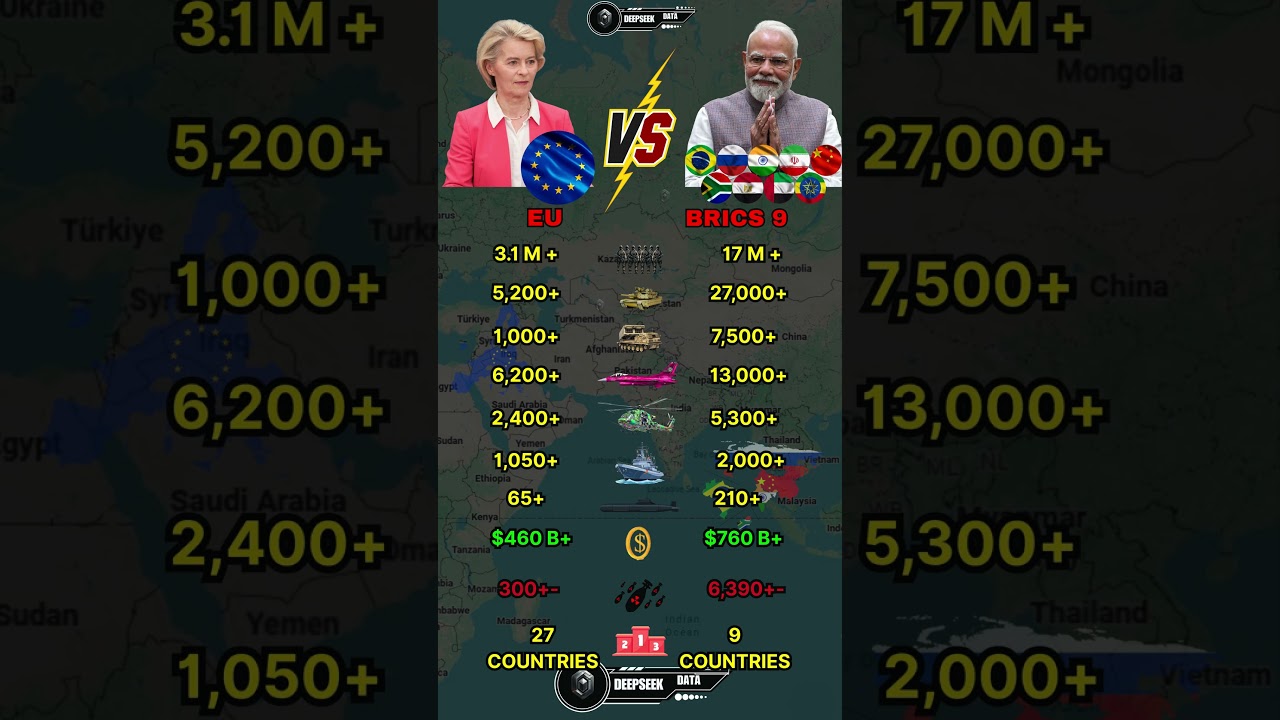 European Union vs BRICS Military Power Comparison 2026