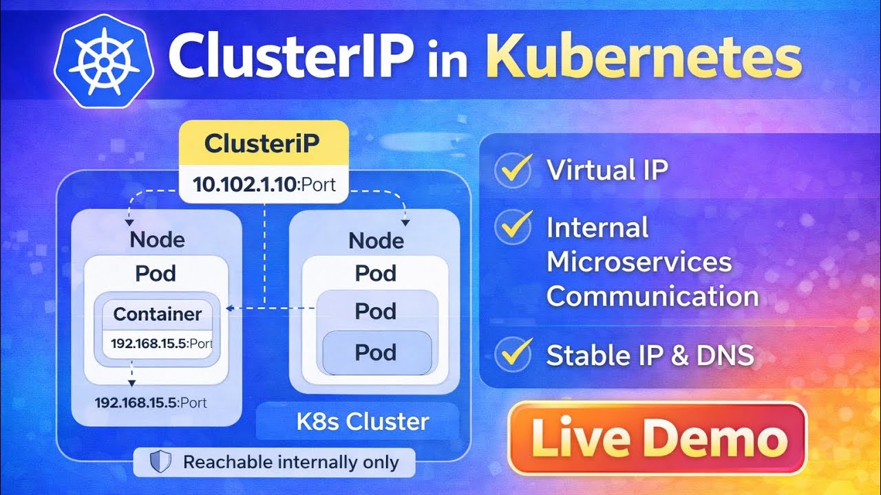 ClusterIP in Kubernetes Explained | Live Demo | Kubernetes Networking Basics