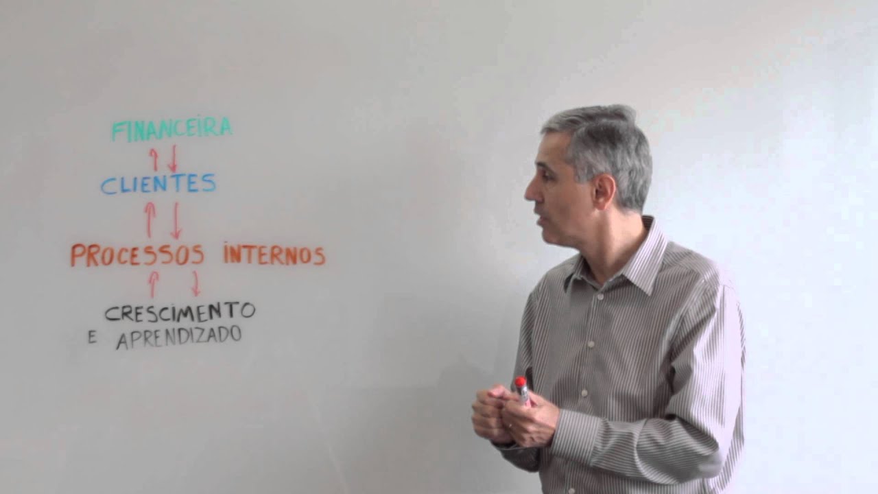 Balanced Scorecard na gestão estratégica