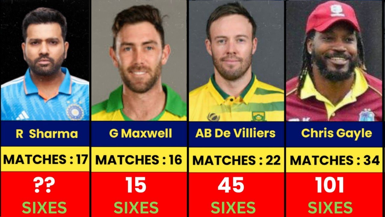 Batsmens With Most Sixes In ODI World Cup History From 1975-2019