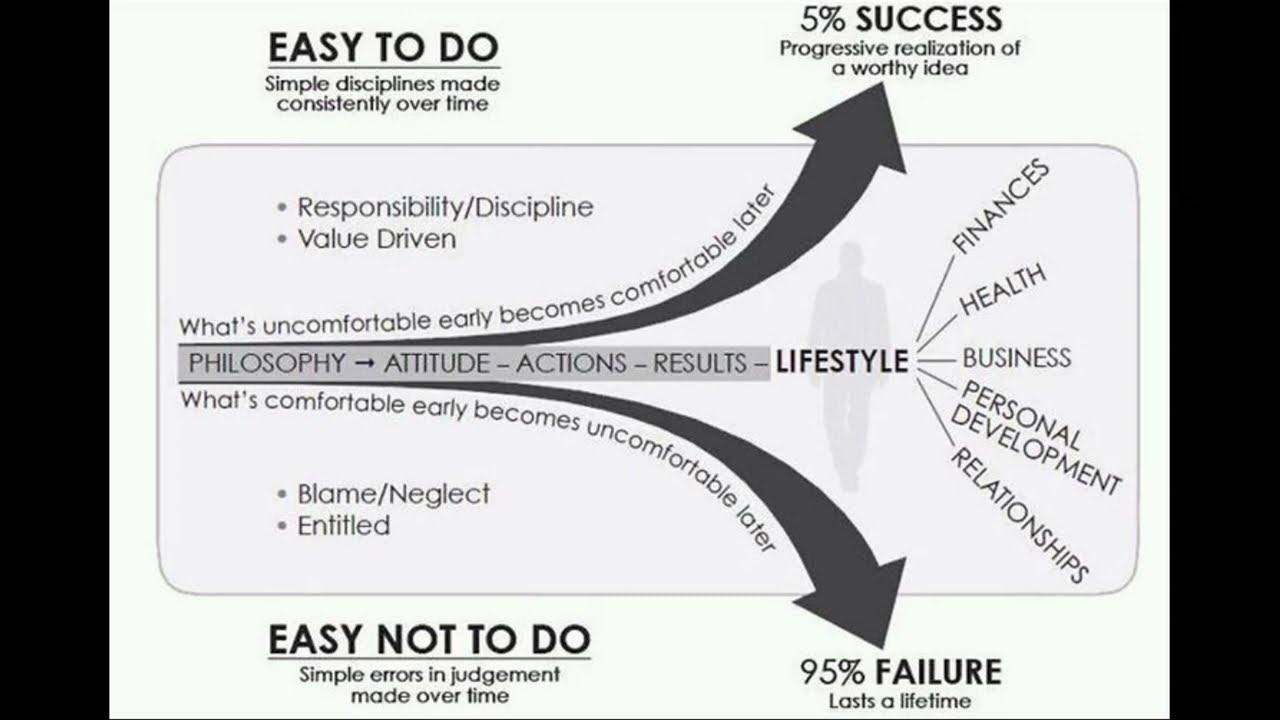 The Slight Edge Introduction (Jeff Olson)
