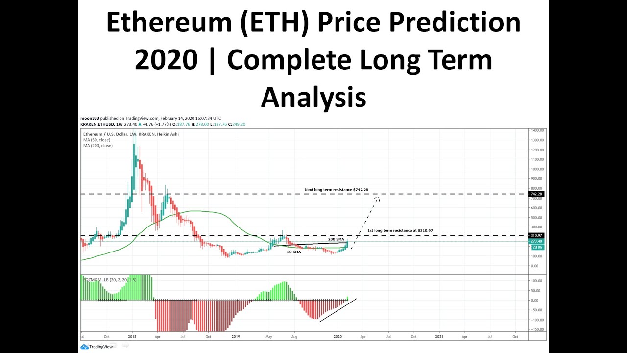 Ethereum (ETH) Price Prediction 2020 | Complete Long Term Analysis