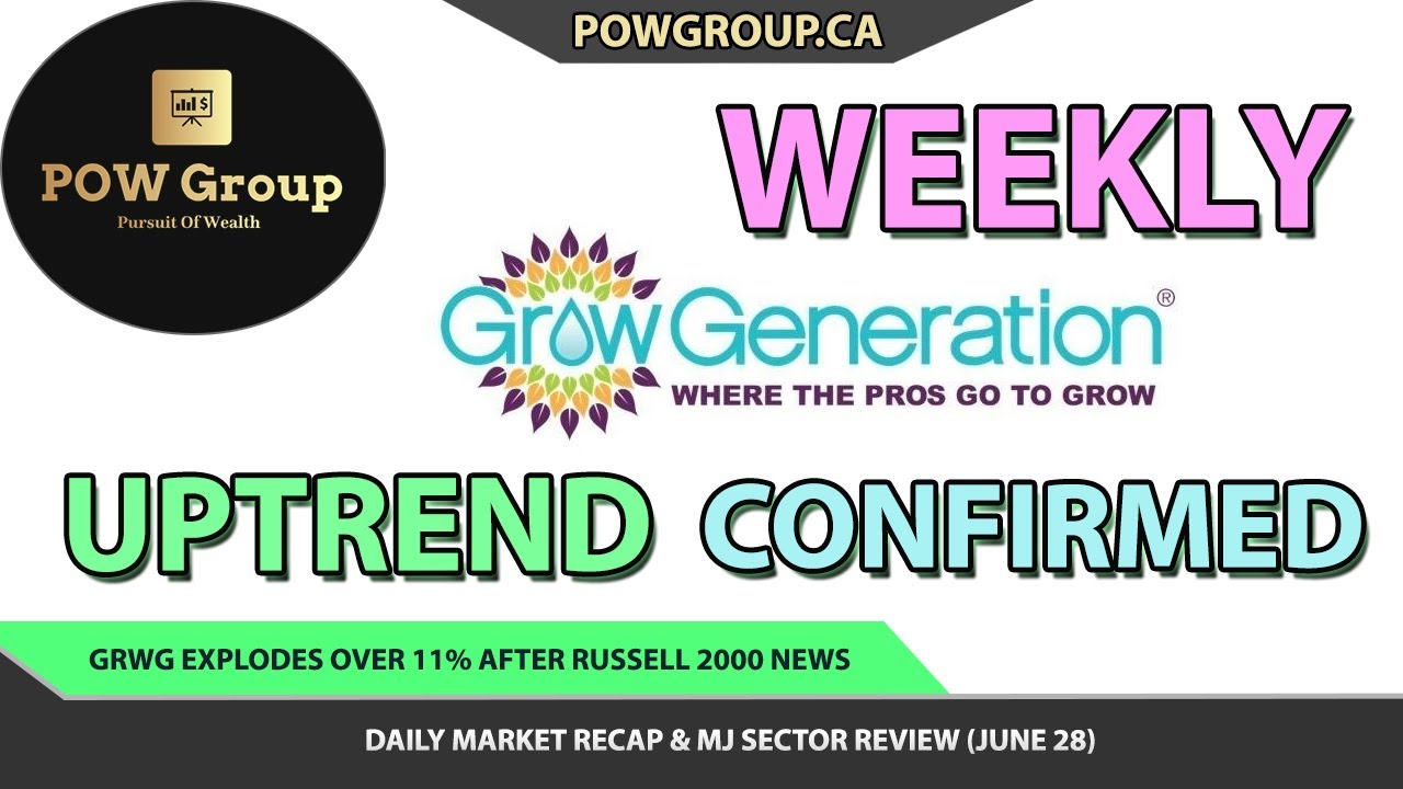 GRWG Jumps 11% After Russell 2000 Inclusion | Weekly Uptrend Confirmed | Stock Market Review JUNE 28
