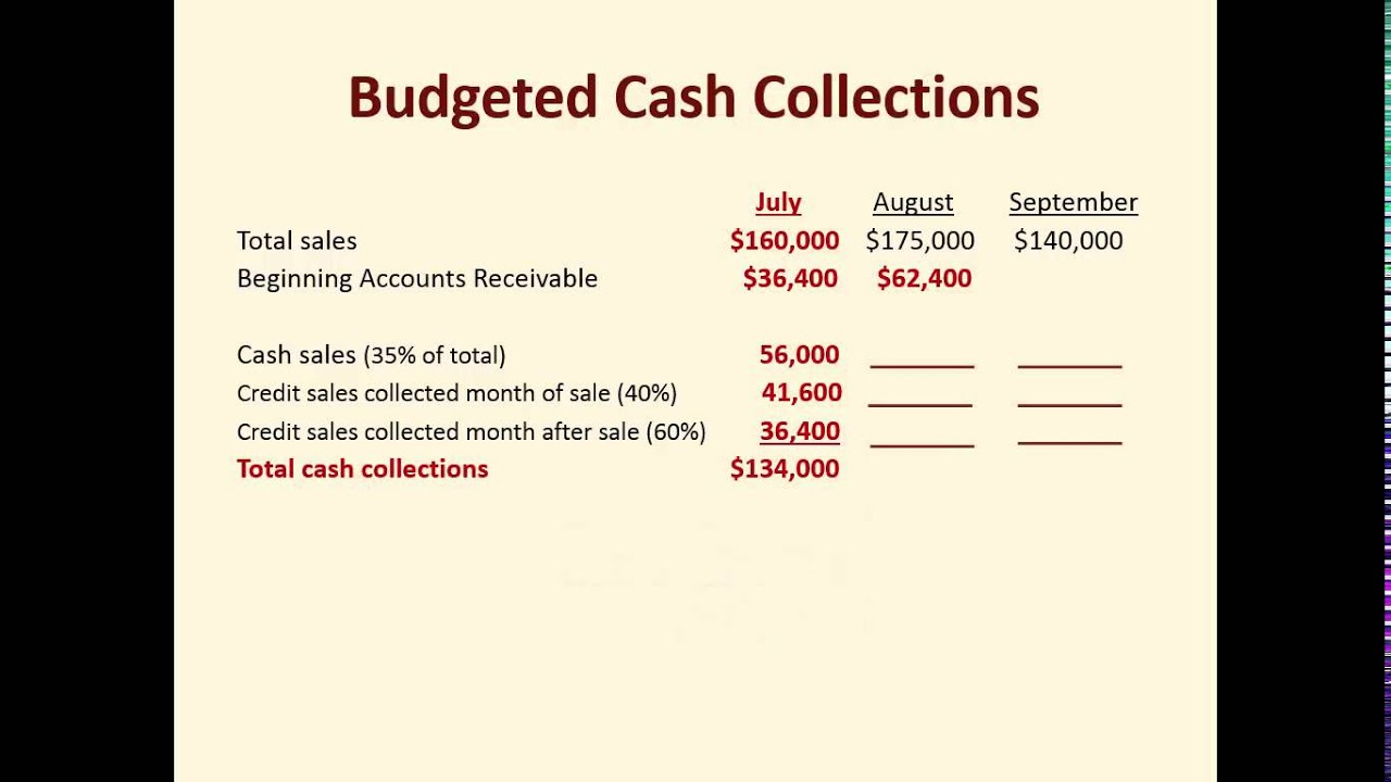 Cash Receipts Budget - Sales