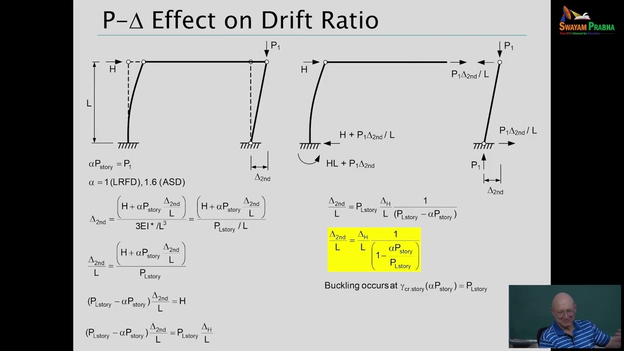 Topic 1.4 P - Δ Amplification Fundamentals - Part- 2 #swayamprabha