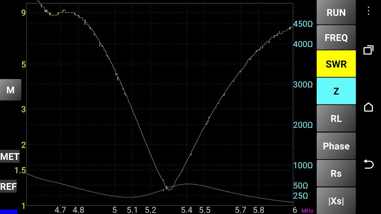 60m Dipol parallel zu einer bestehenden Sperrkreisantenne