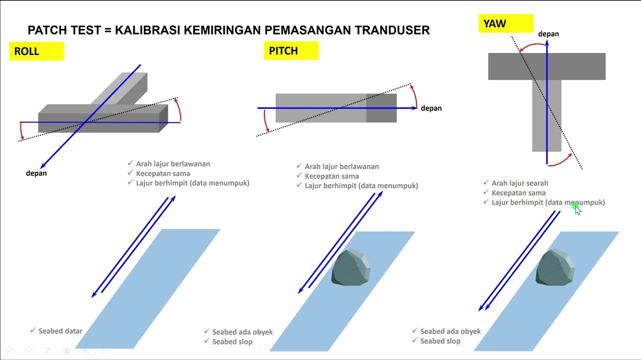 Patch Test Praktis Cepat dan Simpel